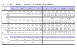 インドアスイムミート 参加標準タイム(2015年2月）春JO 50m+6％ 100m