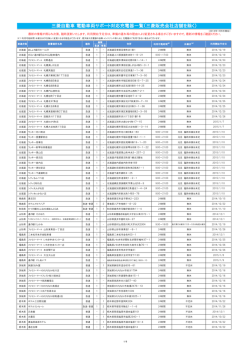 三菱自動車 電動車両サポート対応充電器一覧（三菱販売会社店舗を除く）