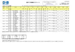 東南アジア航路輸入スケジュール - MOL JAPAN
