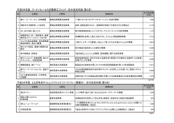 （第2次交付決定） （PDF：141KB） - 栃木県