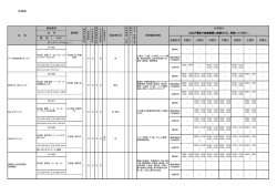 杉並区（PDF：261KB） - 東京都福祉保健局