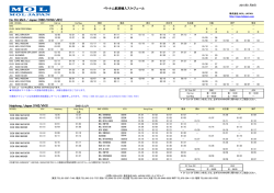 ベトナム航路輸入スケジュール Ho Chi Minh / Japan - MOL JAPAN