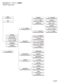 株式会社オークネット 組織図 - Aucnet