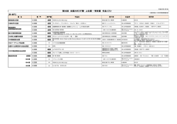 第56回 全国カタログ展 上位賞 ・ 特別賞 作品リスト - 日本印刷産業連合会