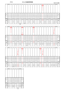 【下り】 IRいしかわ鉄道列車時刻表 - IRいしかわ鉄道株式会社