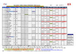 East Japan / PUSAN , TAIWAN , HONG KONG Service - CMA CGM