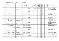 処分業（二戸） （PDFファイル 89.0KB） - 岩手県