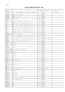 （別紙） No 亀田記念公園食堂及び売店備品一覧表