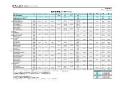 南米西岸輸入スケジュール
