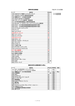 貸株利用注意喚起 コード 銘柄名 1349 ABF汎アジア債券インデックス