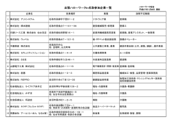 出張ハローワークin名取参加企業一覧 - 名取市