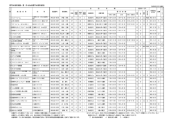 認可外保育施設一覧 - 川口市