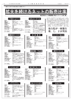宿泊予約サイト実態調査