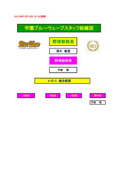 学園ブルーウェーブスタッフ組織図
