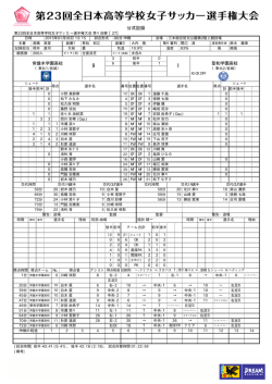 公式記録