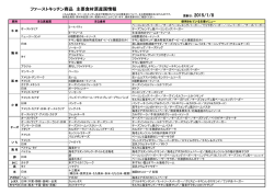 ファーストキッチン商品 主要食材原産国情報