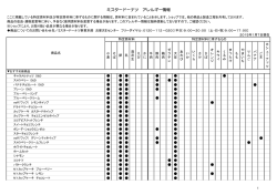 ミスタードーナツ アレルギー情報