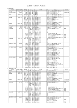 2014年に誕生した記録