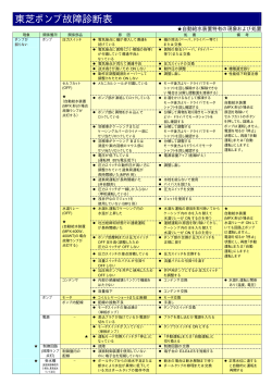 東芝ポンプ故障診断表