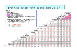 （本71）鬼越線 本八幡駅～市役所～市川学園～医療センター入口