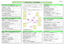 資料4（PDF：784KB） - 兵庫県