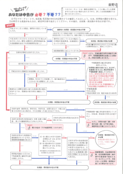 フローチャート（PDF：592KB） - 秦野市