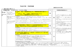 学校評価 - 静岡市立玉川中学校