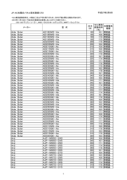 JP-AC太陽光パネル型式登録リスト メーカー 型 式 出力 （W） セル実効