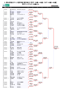 C：第93回毎日テニス選手権 - JOP