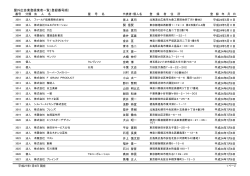 屋外広告業登録業者一覧（登録番号順） 3001-4000