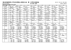 第8回福岡県小学生秋季陸上競技大会 兼 中学生