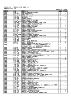 日本プライマリ・ケア連合学会専門医・指導医一覧 関東甲信越ブロック