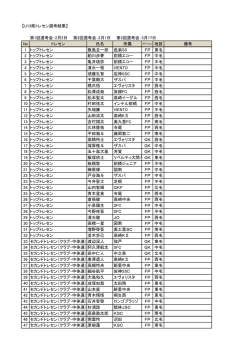 【U13県トレセン選考結果】 第1回選考会：2月2日 第2回選考会：3月1日