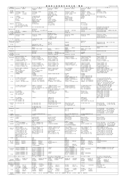 慈 恵 医 大 柏 病 院 外 来 担 当 医 一 覧 表