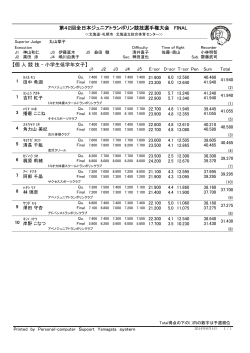 第42回全日本ジュニアトランポリン競技選手権大会 FINAL