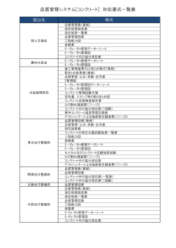 品質管理システム[コンクリート] 対応書式一覧表