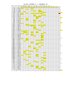 第45回さいたま市民浦和サッカーリーグ得点王集計表（1部）