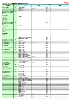 ゆうパックプリントR CSV入出力項目（PDF）
