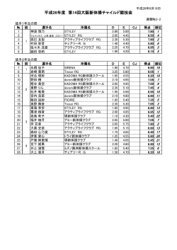 徒手・手具成績一覧