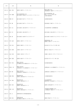 その他の人事異動について - JX日鉱日石エネルギー