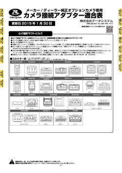 リアカメラ接続アダプター適合表