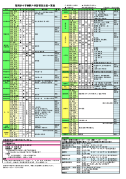 20141225_外来診察担当医一覧 - 福岡赤十字病院