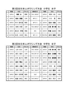 第3回全日本UJボクシング大会 小学生 女子 第3回全日本UJボクシング