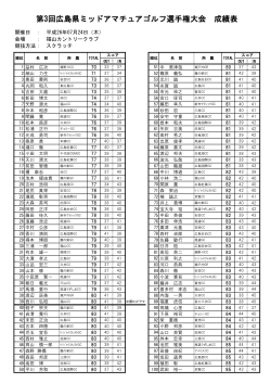 第3回広島県ミッドアマチュアゴルフ選手権大会 成績表