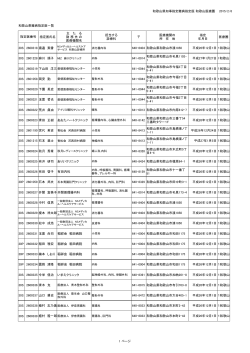 和歌山県知事指定難病指定医 和歌山医療圏 2015/2/6 和歌山県難病