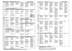 獨協医科大学病院 外来曜日別診療医一覧表（外科系） 平成27年4月