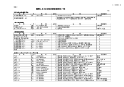 別表1（設備関係一覧）(206KB)(PDF文書)