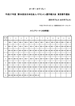 全日本社会人バドミントン選手権大会東京都予選会のタイムテーブル
