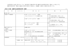 平成26年度工事指定材料一覧表（PDF：359KB）