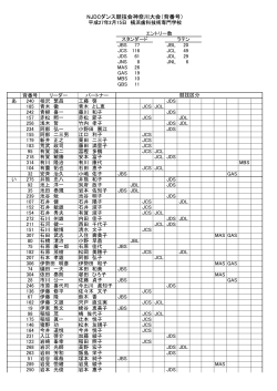 出場選手